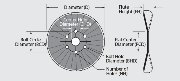 25 Wave Coulters - This image depicts the Diameter, Thickness, Concavity, and Edge Type of the blades