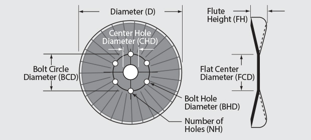 8 Wave Coulters - This image depicts the Diameter, Thickness, Concavity, and Edge Type of the blades