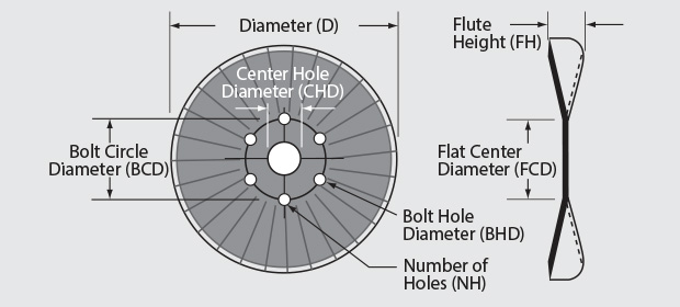 13 Wave Coulters - This image depicts the Diameter, Thickness, Concavity, and Edge Type of the blades